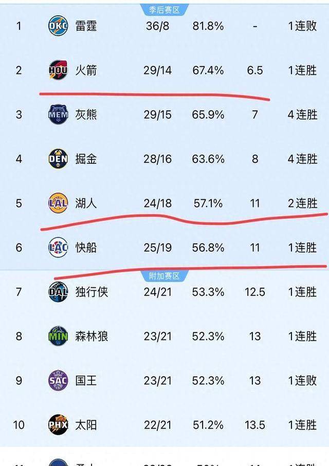 包含匈牙利一击双雄，大胜对手取得晋级资格的词条