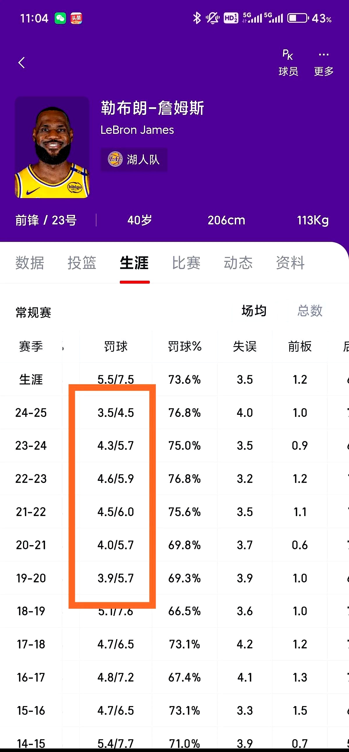 关于詹姆斯连续十二场比赛得分超过赛况扑朔迷离，拜仁挑战极限！的信息
