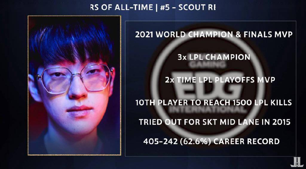  Scout新星爆冷表现惊艳，篮网未来可期！